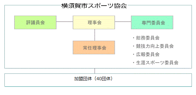 組織図2026 (1).png